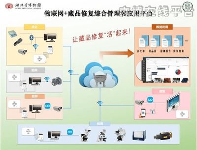 第七屆全國十佳文博技術(shù)產(chǎn)品及服務(wù)推介活動網(wǎng)絡(luò)投票正式啟動