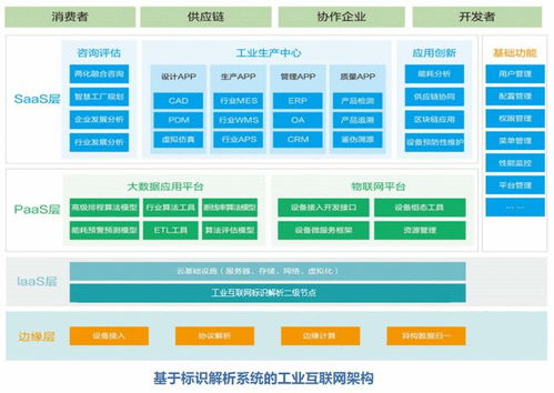 技術(shù)科普 了解工業(yè)互聯(lián)網(wǎng)標識解析體系